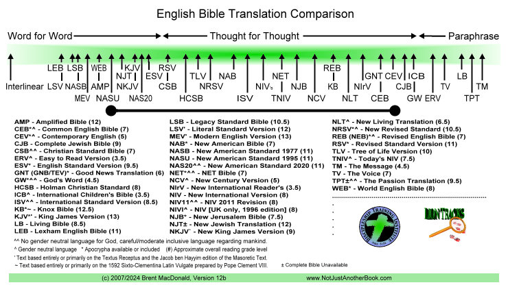 Translation Chart Small